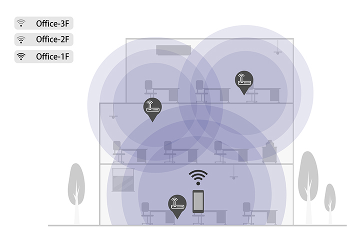 傳統型WiFi架構
