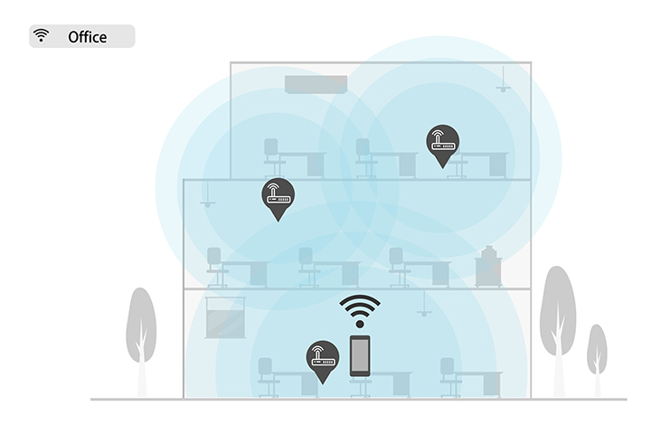 Mesh型WiFi架構